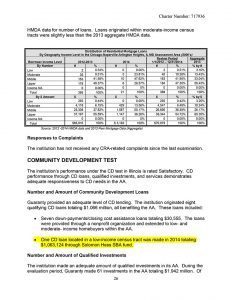 CRA Evaluation Charter No. 717936