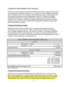 Ridgestone-Bank-WI-FDIC